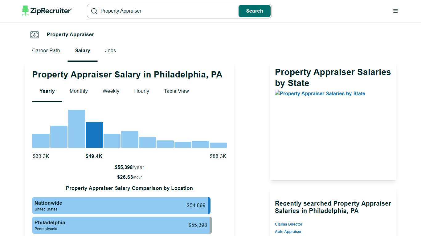 Salary: Property Appraiser in Philadelphia, PA (Jan, 2026)